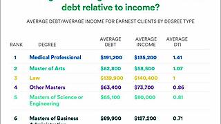 In the school of art, a type of rapport develops.