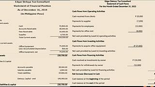 pinay college student teaches accounting cycle to a group of amateurs
